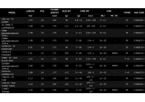 Daiwa 21 Steez SC C66ML-G Lighting